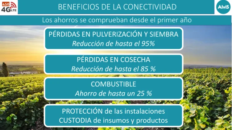 Beneficios de conectividad y ahorros en agricultura